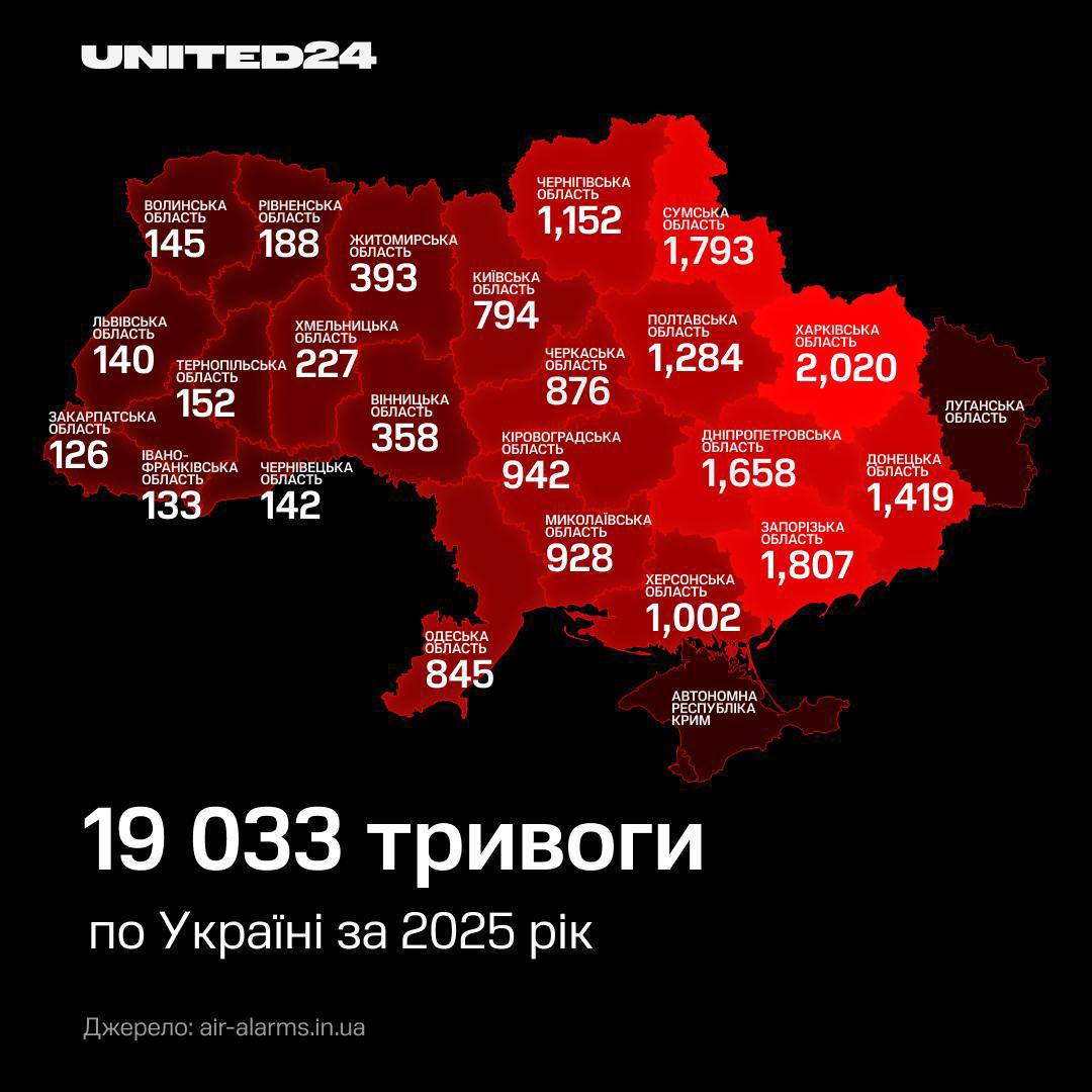 війна