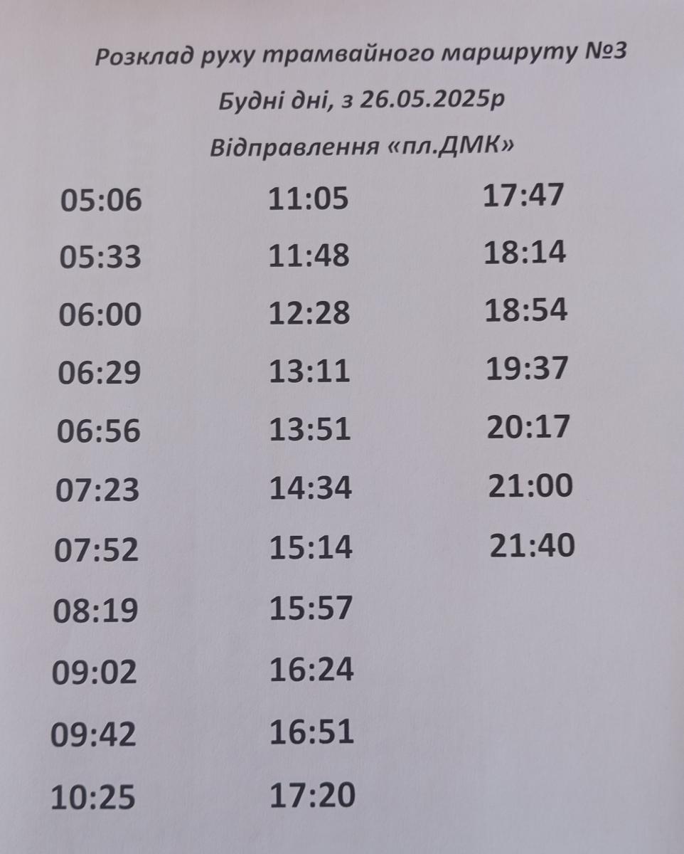 график