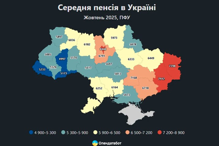 пенсія