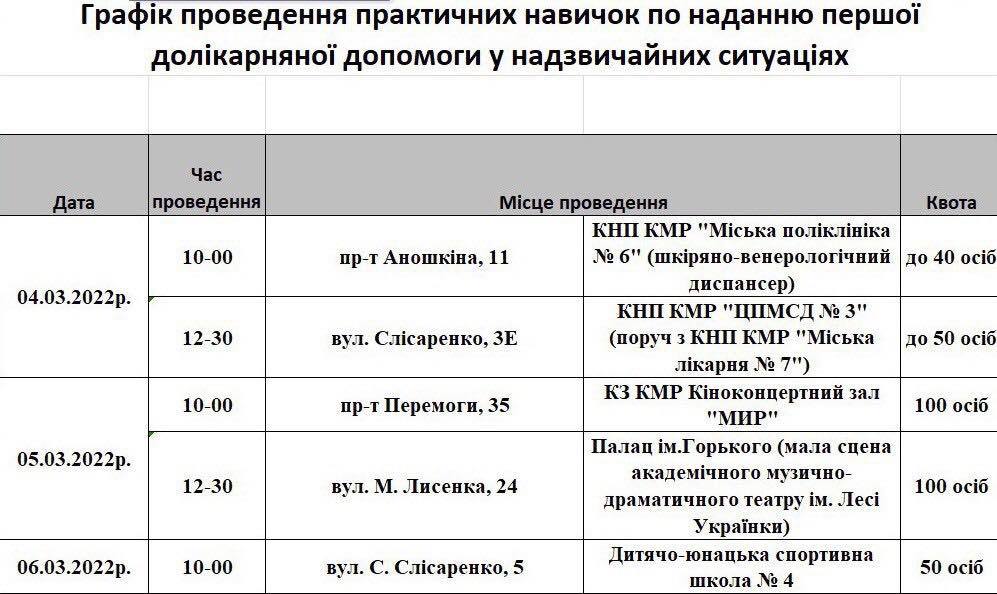 график