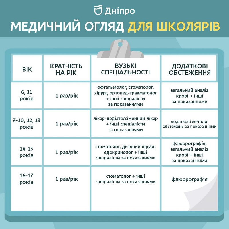 медогляд