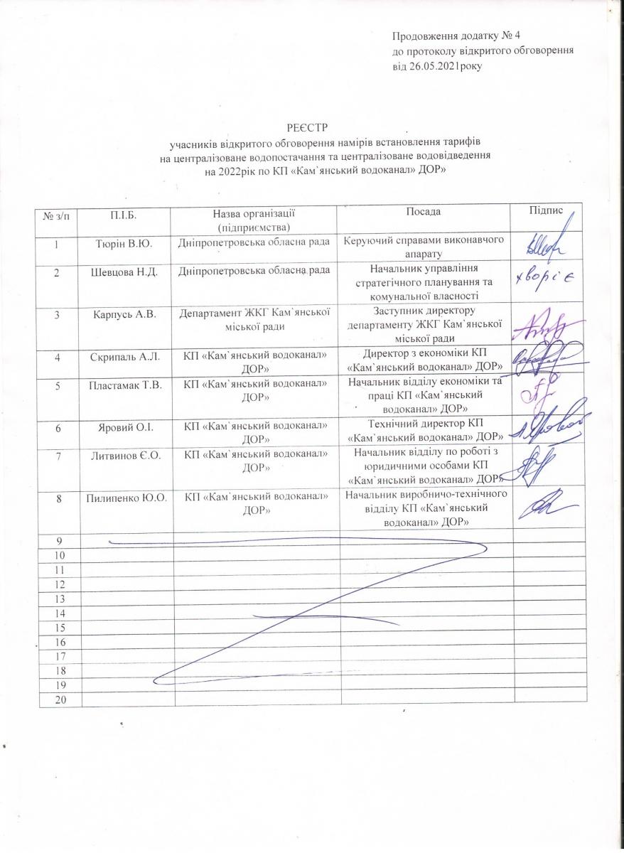 протокол 4