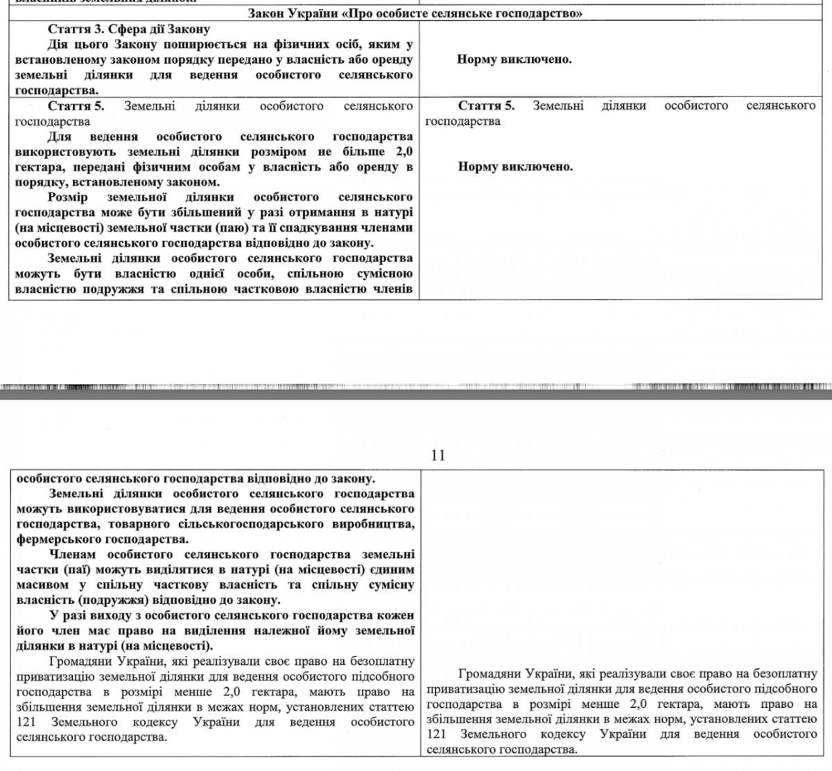 земля