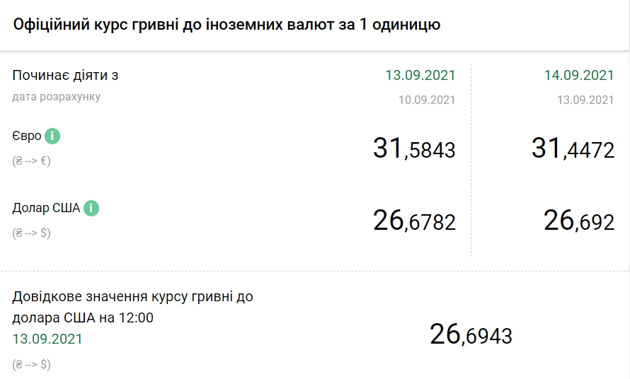 курс