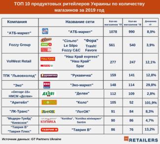 топ 10