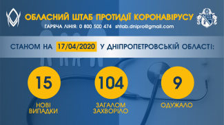 коронавирус