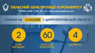 коронавирус