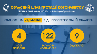 коронавирус