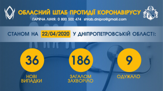 коронавирус