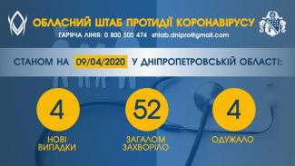 коронавирус