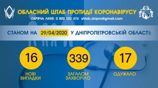 коронавирус