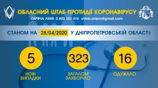 коронавирус