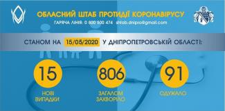 коронавирус