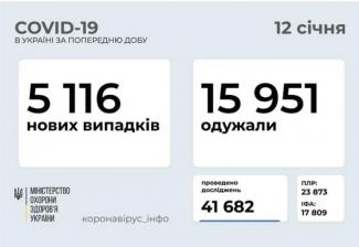вирус