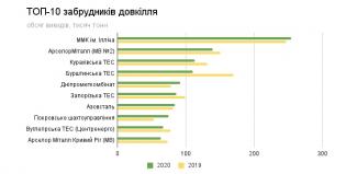 таблица
