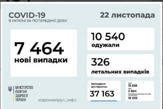 вирус