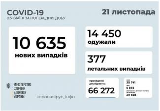 вирус