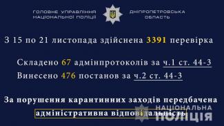 полиция