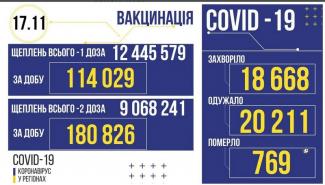 вирус