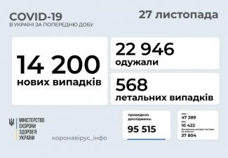 график