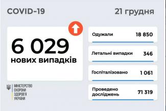 вирус