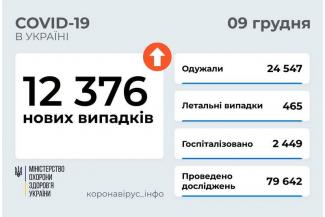 вирус