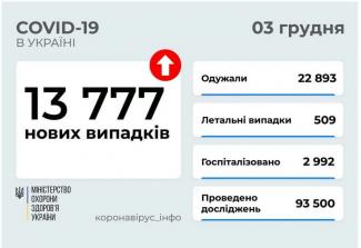 вирус