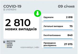 вирус