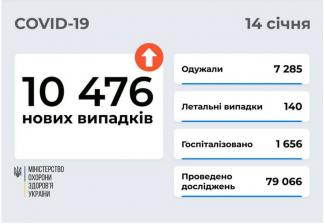 вирус