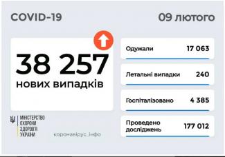 вирус
