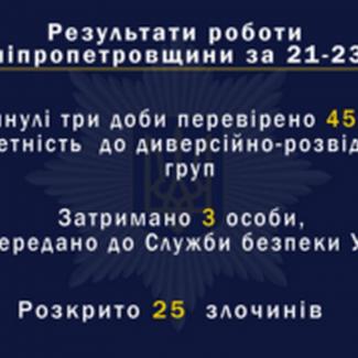 полиция