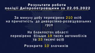 полиция