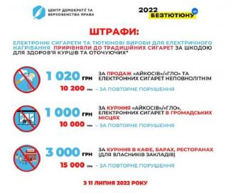 штрафы