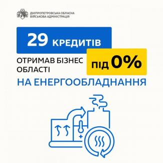 бізнес