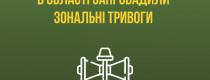 тривога
