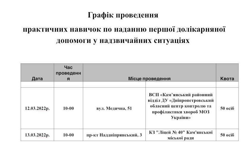 график