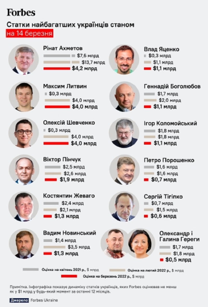 миллиардеры