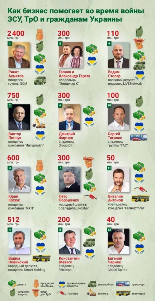 рейтинг
