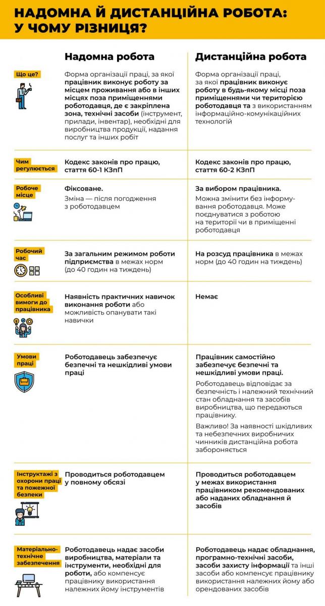удаленка