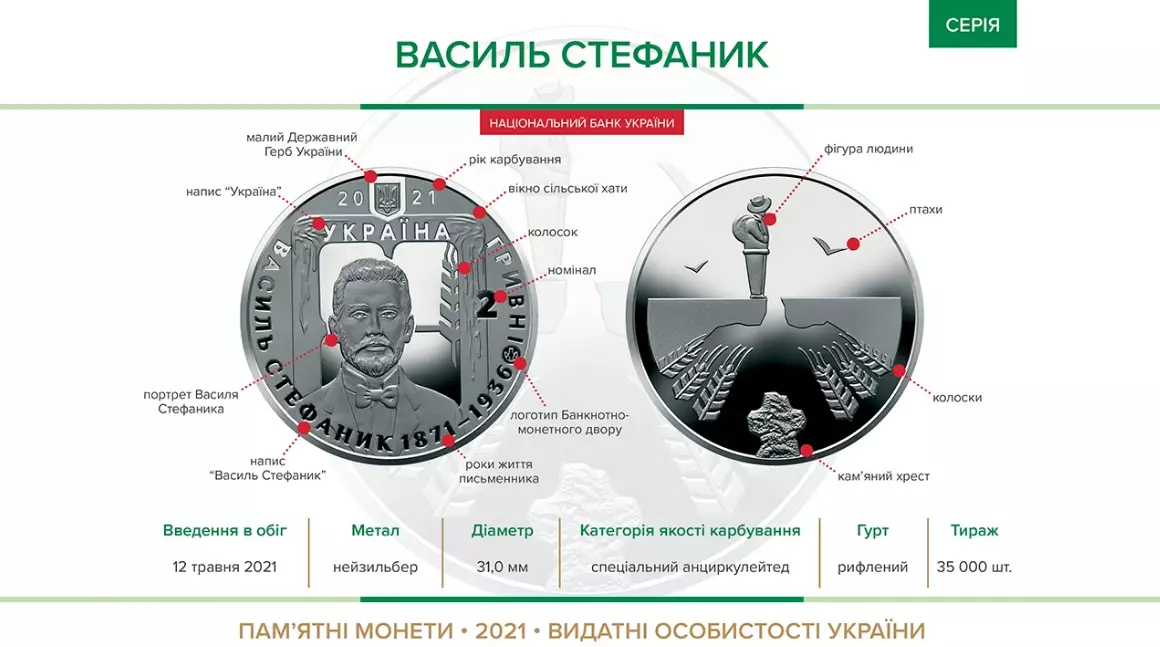 монета