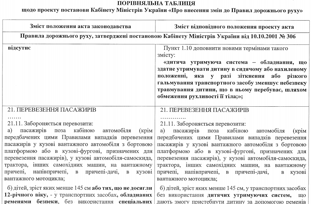 таблица