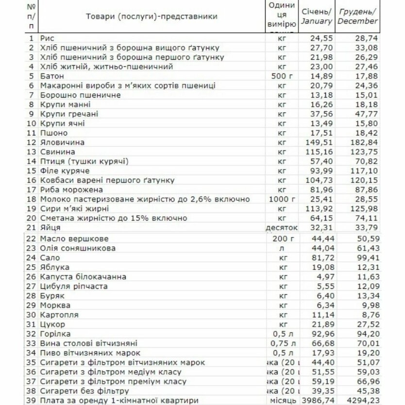 таблица 1