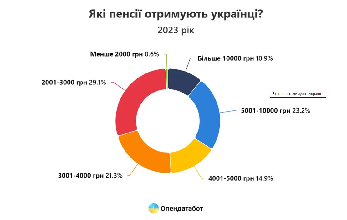 Зображення видалено.
