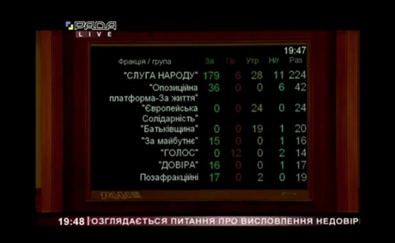 голосование