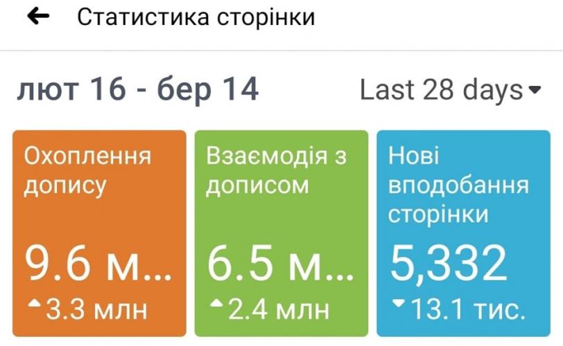 статистика
