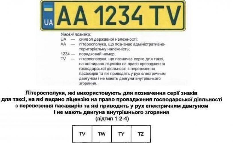 номерные знаки