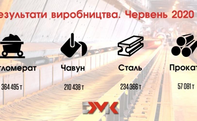 ДМК