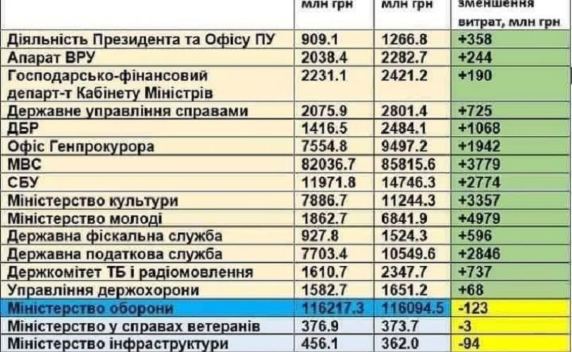 бюджет