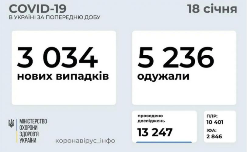 вирус