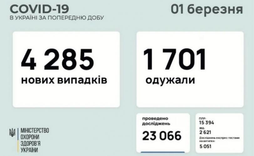 вирус